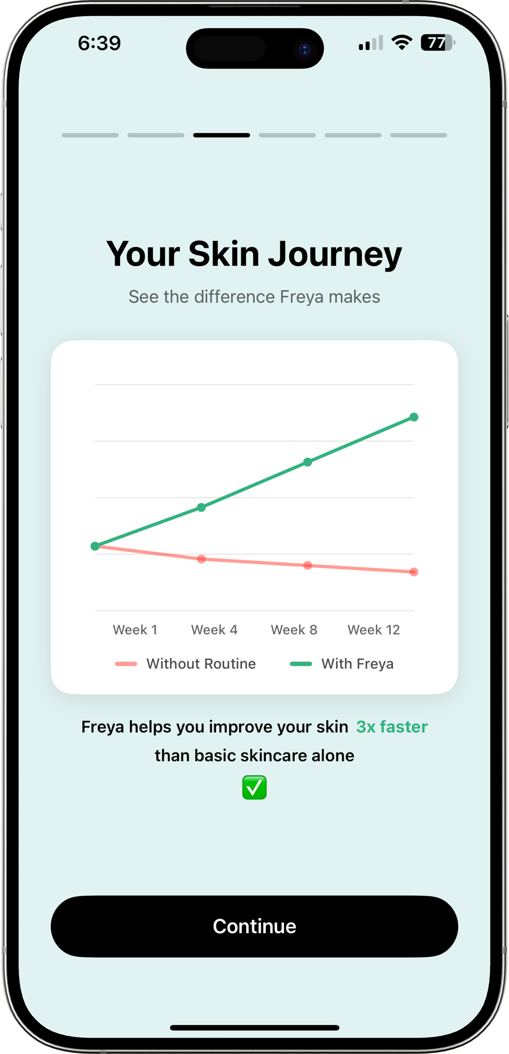 Freya progress tracking with skin score improvements
